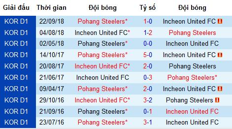 Nhận định Incheon United vs Pohang Steelers, 15h ngày 11/5